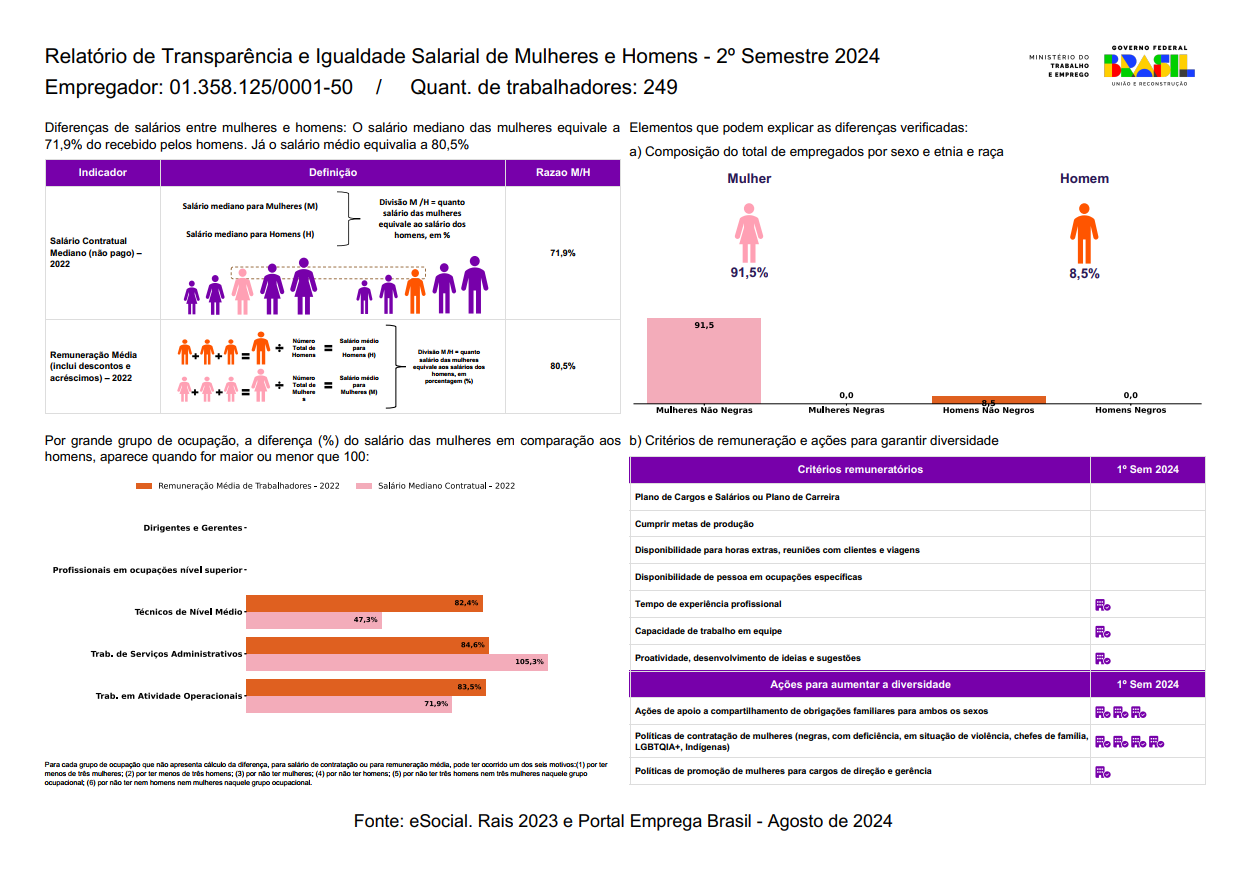 Relatório de Transparência e Igualdade Salarial de Mulheres e Homens – 2º Semestre 2024