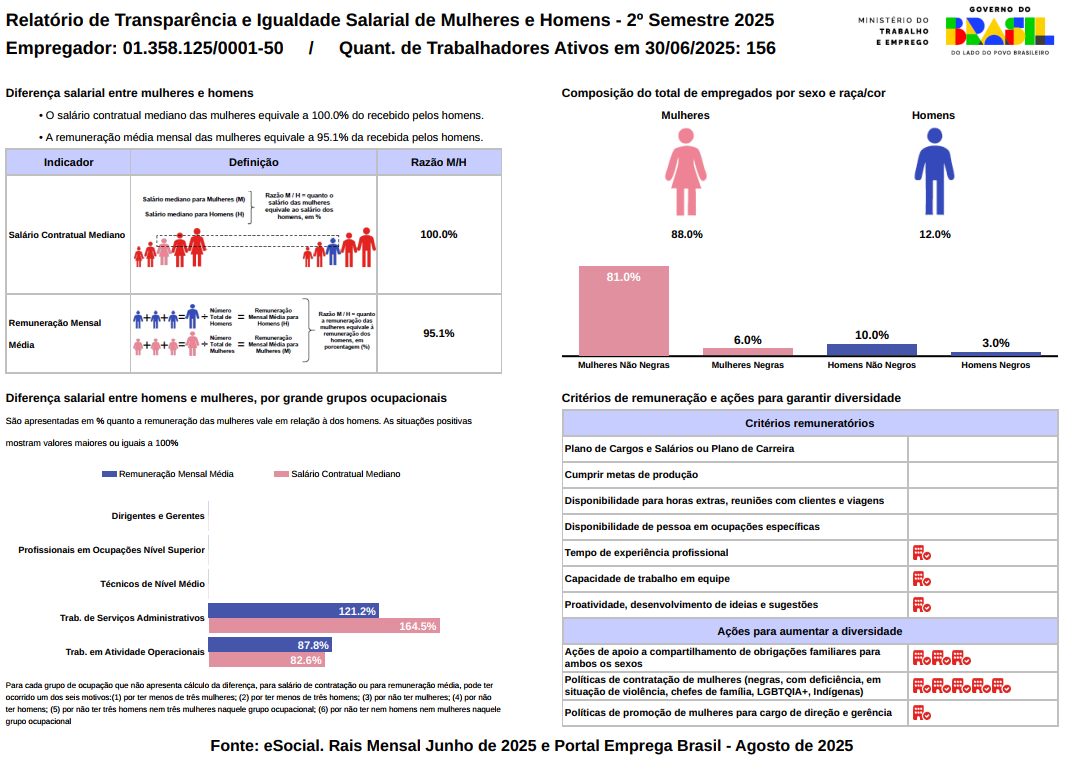 Relatório de Transparência e Igualdade Salarial de Mulheres e Homens – 2º Semestre 2025