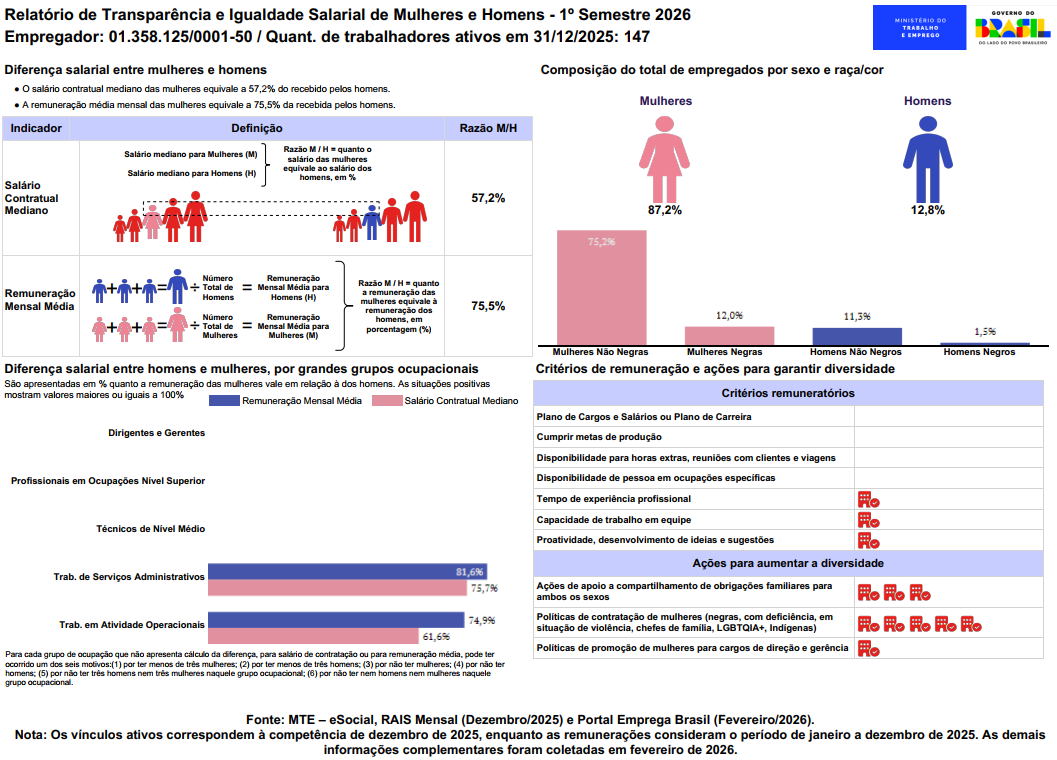 Relatório de Transparência e Igualdade Salarial de Mulheres e Homens – 1º Semestre 2026